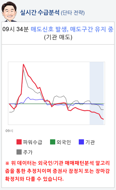 율촌화학(008730) 종목알파고 분석, 외국인/기관 실시간 수급과 추가 매수 확률은?