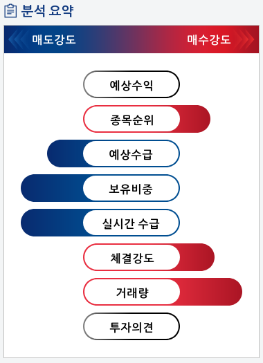 한미사이언스(008930) 종목알파고 분석, 외국인/기관 실시간 수급과 추가 매수 확률은?