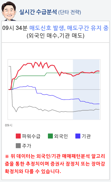 한미사이언스(008930) 종목알파고 분석, 외국인/기관 실시간 수급과 추가 매수 확률은?