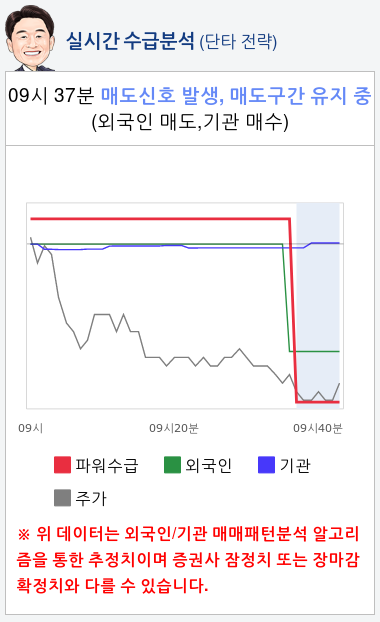 동양철관(008970) 종목알파고 분석, 외국인/기관 실시간 수급과 추가 매수 확률은?