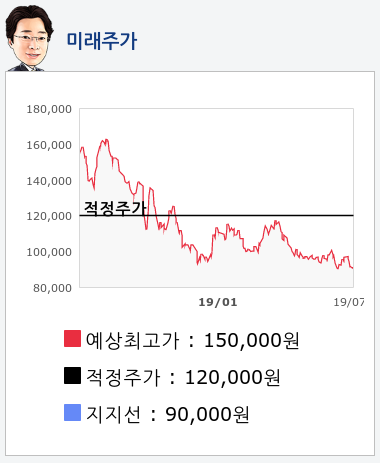 삼성전기(009150) 종목알파고 분석, 외국인/기관 실시간 수급과 추가 매수 확률은?