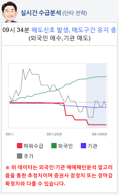 삼성전기(009150) 종목알파고 분석, 외국인/기관 실시간 수급과 추가 매수 확률은?