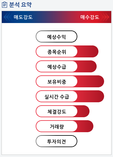 삼화전기(009470) 종목알파고 분석, 외국인/기관 실시간 수급과 추가 매수 확률은?