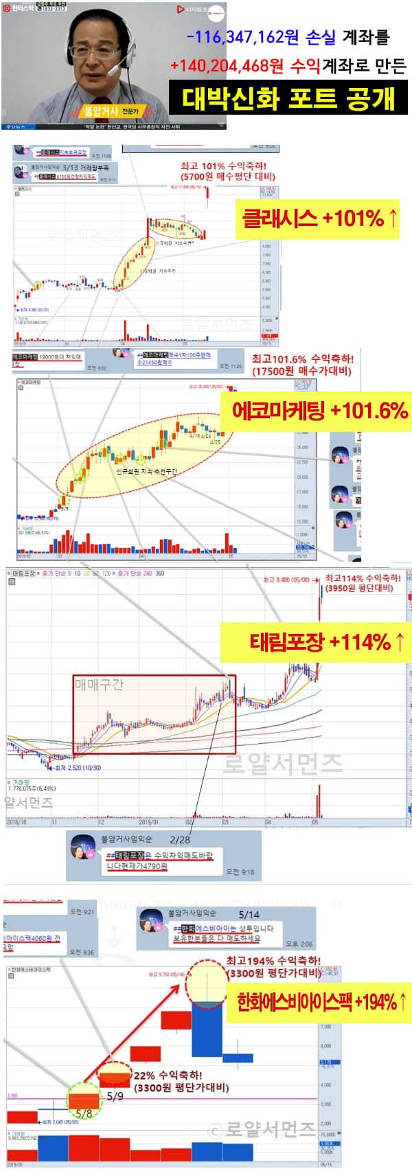 [스마트폰 부품 관련주 일제 하락] 독자적 국산화 성공기업 매수기회!