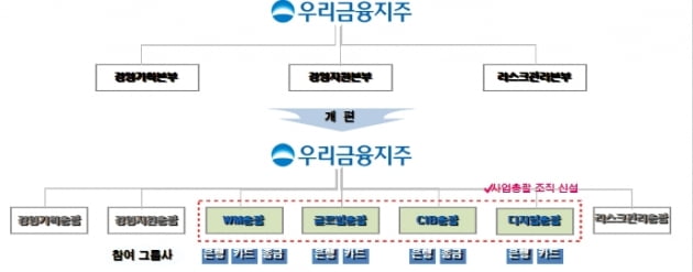 / 사진=우리금융그룹