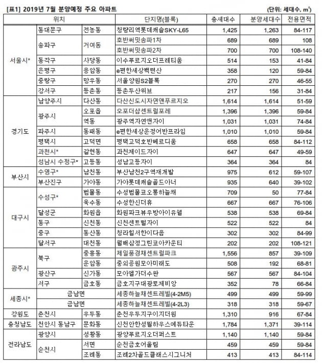 자료=직방 제공