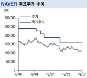 출처=이베스트투자증권 제공