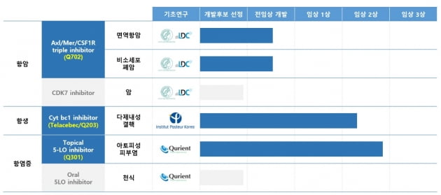 [인터뷰]남기연 큐리언트 대표 "다제내성 결핵 2a상 결과, 기존 약보다 우수"