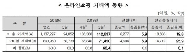 자료=통계청