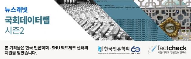 [국회데이터랩] 국회 상임위 '결석왕' 한선교…회의 36% 국감 시즌 '벼락치기'