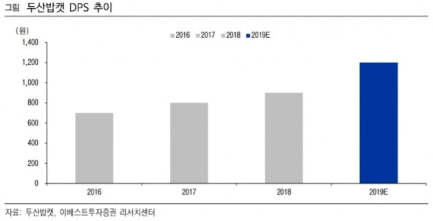 "두산밥캣, 배당 메리트 확대…목표가↑"-이베스트