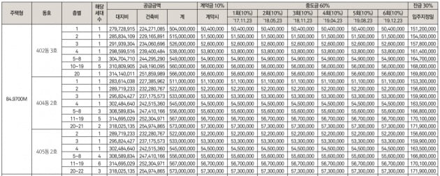 이 씨가 당첨된 주택형의 분양가.