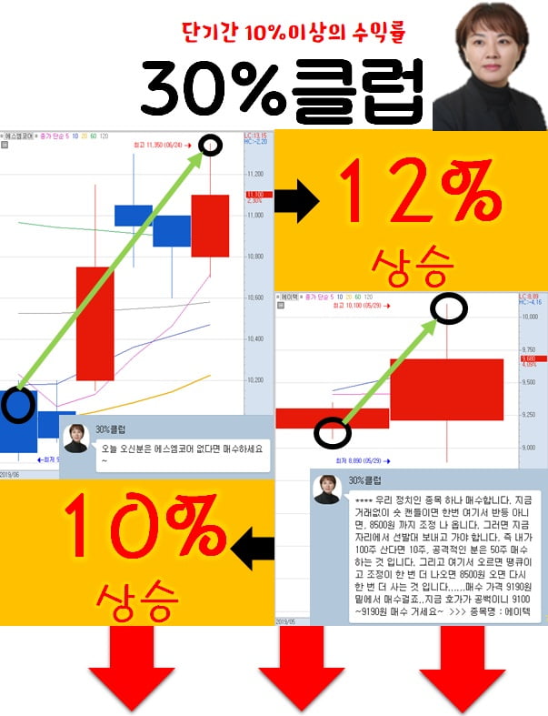 단기 급등주 포착 이것은?