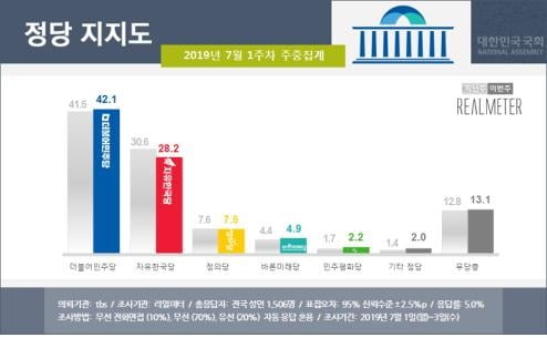 리얼미터 제공