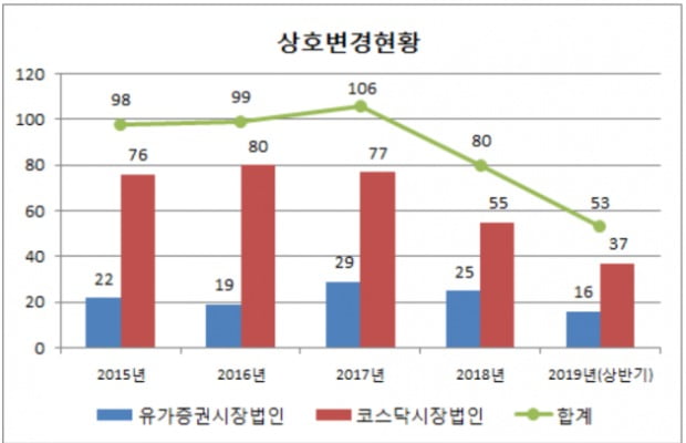 (사진=예탁결제원)