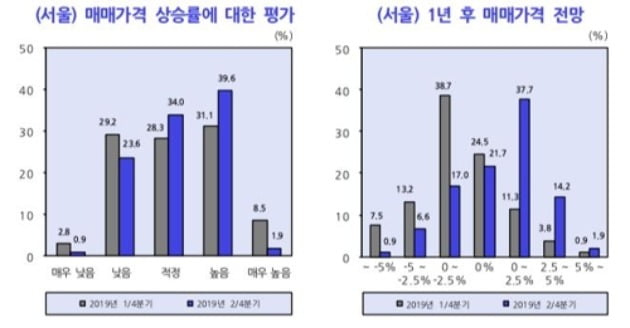 사진 = KDI 제공