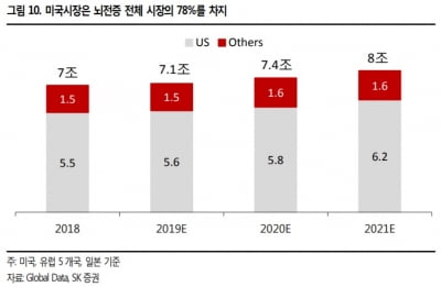 "카지노 꽁, 하반기 바이오 부문 가치 부각될 것"-카지노 꽁