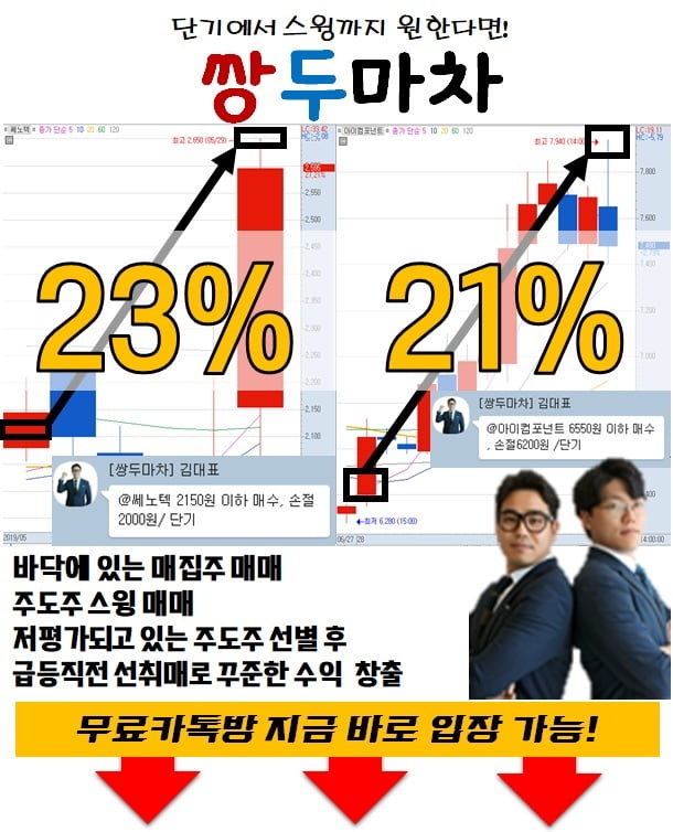 이번 주 급등 유망주는 이것!