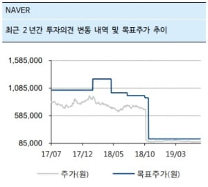 출처=하이투자증권 제공