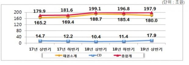 (사진=한국예탁결제원)