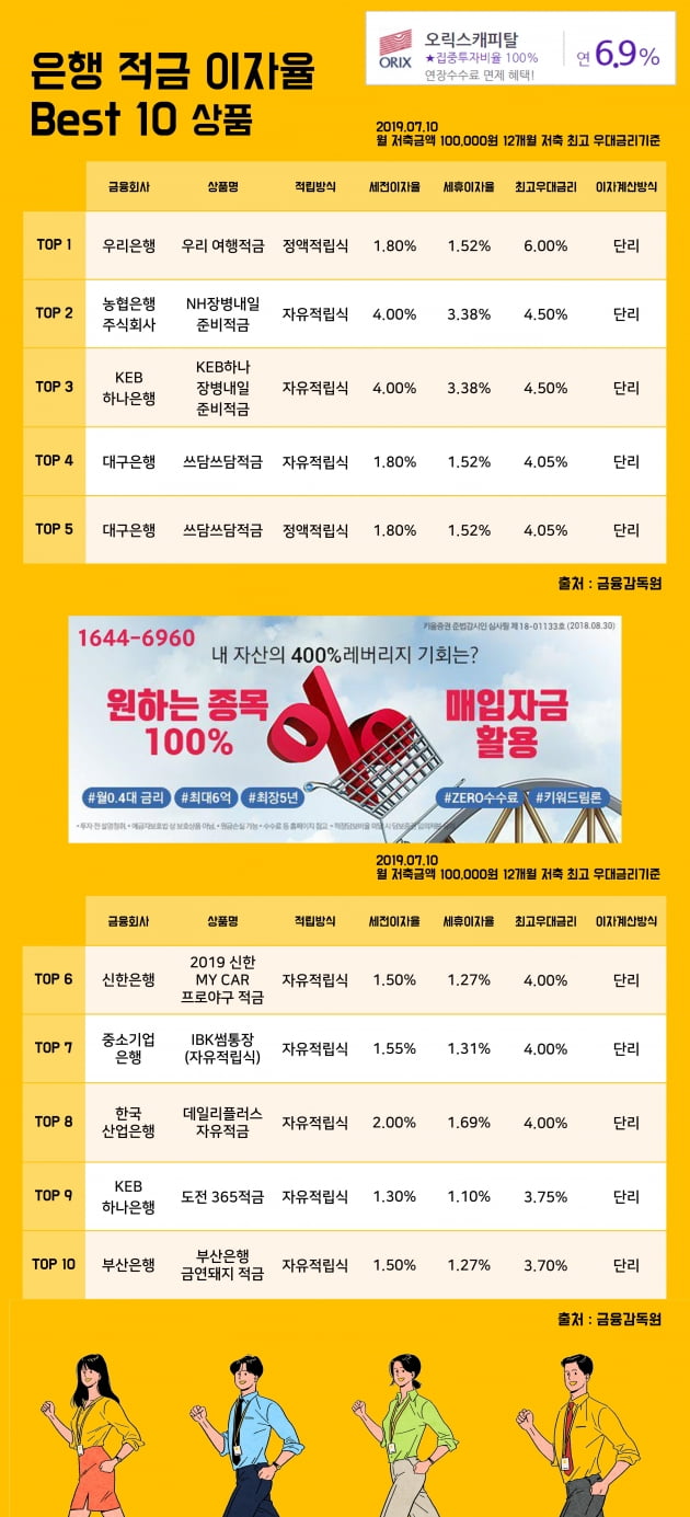 [키워드림] 10일 은행 적금 이자율 Best 10 상품