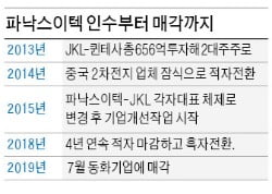 [마켓인사이트]동화기업, 역대 최대 금액 투입해 파낙스이텍 인수