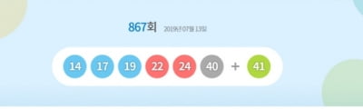 로또867회 1등 당첨번호 '14·17·19·22·24·40' 보너스 '41'