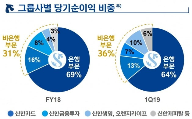 사진=신한금융지주