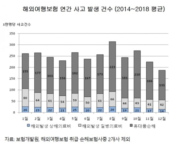 (사진=보험개발원)