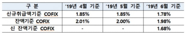 (사진=은행연합회)