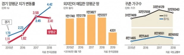 다주택자 세금 폭탄…전원주택시장 '꽁꽁'