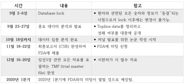 헬릭스미스, 당뇨병성신경병증 임상 3상 결과 9월 마지막주 발표