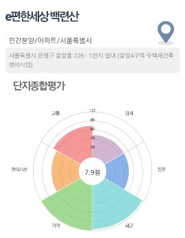 [집코노미]이번주 분양받으면 1억 이상 벌 수 있는 아파트는?