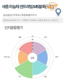 [집코노미]이번주 분양받으면 1억 이상 벌 수 있는 아파트는?