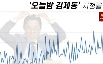 1000억 손실 KBS 비상계획 돌입 … '오늘밤 김제동' 9월 종영