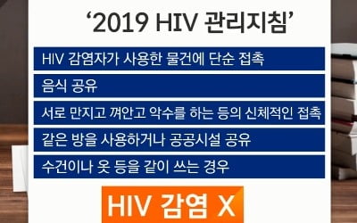 "교도소 내, HIV 바이러스 감염자, 감염사실 노출하면 안 돼" 인권위 권고