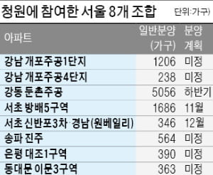 "재건축·재개발엔 소급적용 말아달라"