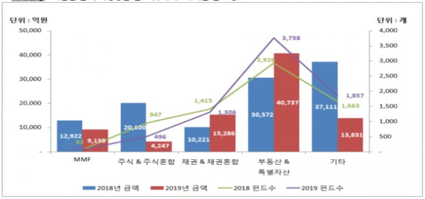 (사진=한국예탁결제원)