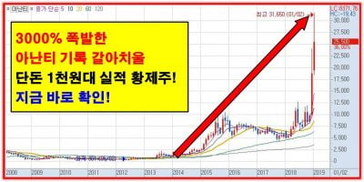 7월 장 BEST 종목 대 공개!