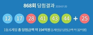 로또868회당첨번호 '12, 17, 28, 41, 43, 44'