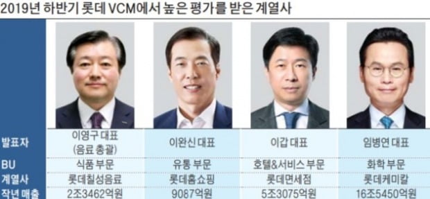 신동빈 롯데 회장 '롯데의 길=공감' 제시하다