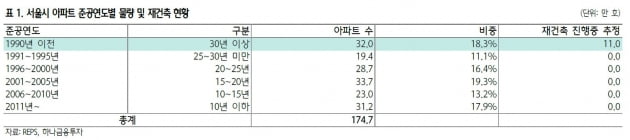 "한샘, 분양가 상한제 수혜株"-하나금융