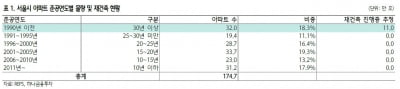 "한샘, 분양가 상한제 수혜株"-하나금융