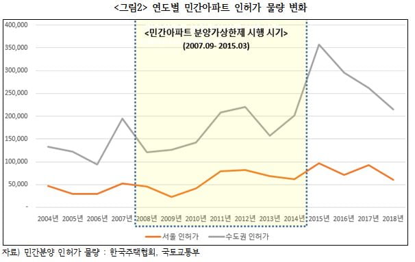 (자료 경실련)