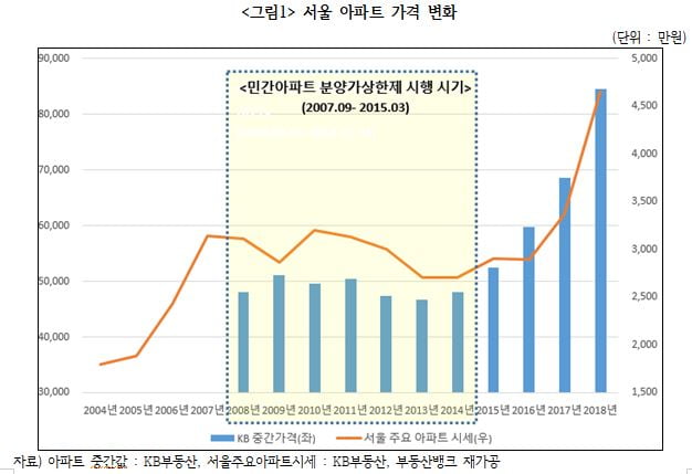 (자료 경실련)