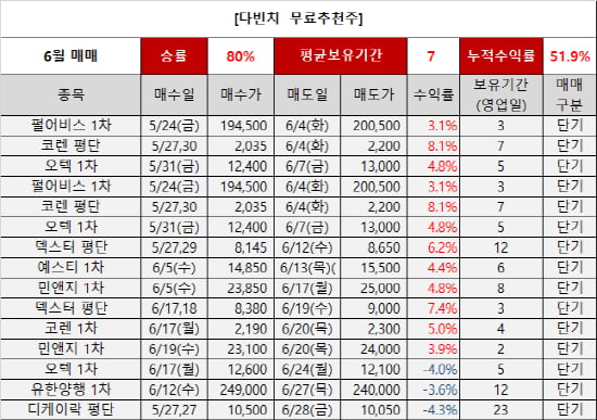 개인이 손실회복하는 가장 빠른방법