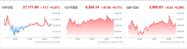 삼성전자, 중가형 5G폰 9월 출시 전망..”휴대폰 관련주 반등 준비!!”