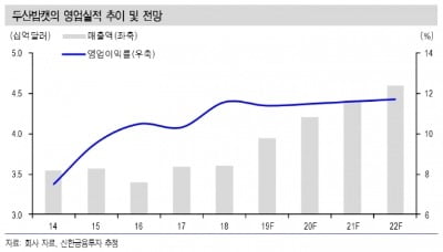 "두산밥캣, 선진국 양적완화 최대 수혜주"-신한