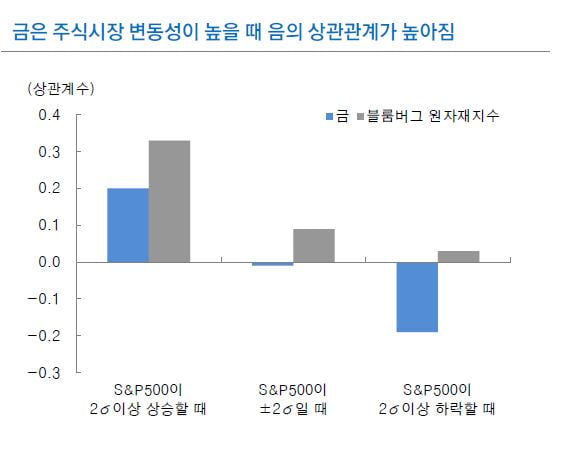 [머니팜 인터뷰] "사회초년생들! 월급 쪼개 금을 사라"