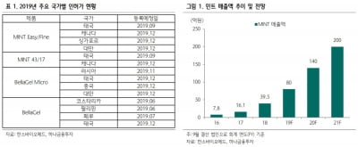 한스바이오메드, 중국 진출 본격화…목표가 2만8000원-하나